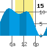 Quilcene tide chart for Thursday, January 15, 2026