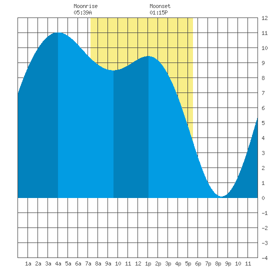 Quilcene tide chart for Friday, February 13, 2026
