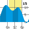 Quilcene tide chart for Sunday, February 15, 2026