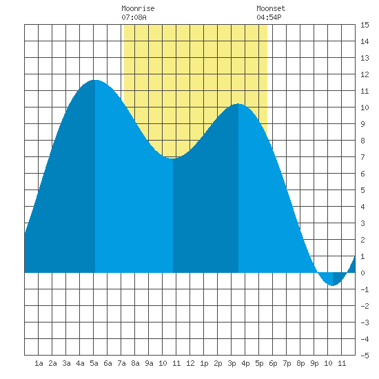 Quilcene tide chart for Monday, February 16, 2026