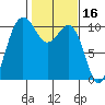 Quilcene tide chart for Monday, February 16, 2026