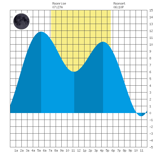Quilcene tide chart for Tuesday, February 17, 2026