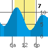 Quilcene tide chart for Saturday, February 7, 2026