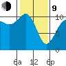 Quilcene tide chart for Monday, February 9, 2026