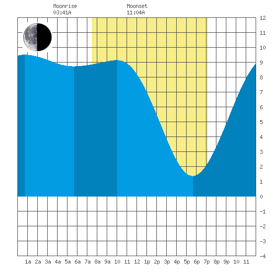 Quilcene tide chart for Wednesday, March 11, 2026