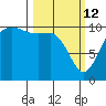 Quilcene tide chart for Thursday, March 12, 2026