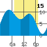 Quilcene tide chart for Sunday, March 15, 2026