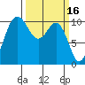 Quilcene tide chart for Monday, March 16, 2026