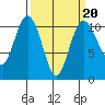 Quilcene tide chart for Friday, March 20, 2026