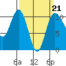 Quilcene tide chart for Saturday, March 21, 2026
