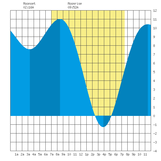 Quilcene tide chart for Tuesday, March 24, 2026