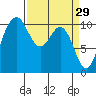 Quilcene tide chart for Sunday, March 29, 2026