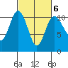 Quilcene tide chart for Friday, March 6, 2026