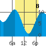 Quilcene tide chart for Sunday, March 8, 2026