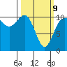 Quilcene tide chart for Monday, March 9, 2026