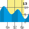 Quilcene tide chart for Monday, April 13, 2026
