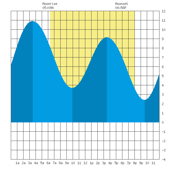 Quilcene tide chart for Tuesday, April 14, 2026