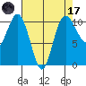 Quilcene tide chart for Friday, April 17, 2026