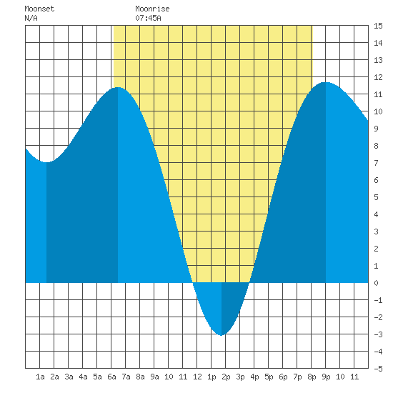 Quilcene tide chart for Monday, April 20, 2026