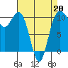 Quilcene tide chart for Monday, April 20, 2026