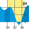 Quilcene tide chart for Wednesday, April 22, 2026