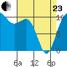 Quilcene tide chart for Thursday, April 23, 2026