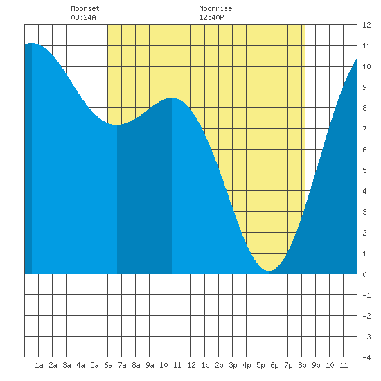 Quilcene tide chart for Friday, April 24, 2026