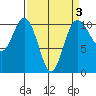 Quilcene tide chart for Friday, April 3, 2026