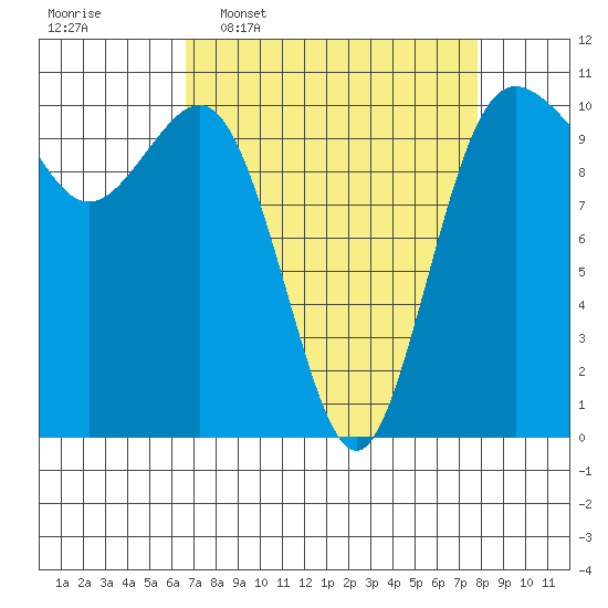 Quilcene tide chart for Monday, April 6, 2026