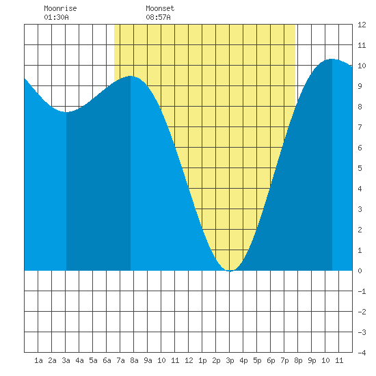 Quilcene tide chart for Tuesday, April 7, 2026
