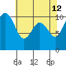 Quilcene tide chart for Tuesday, May 12, 2026