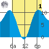 Quilcene tide chart for Friday, May 1, 2026
