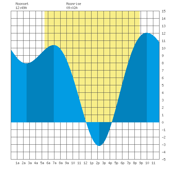 Quilcene tide chart for Wednesday, May 20, 2026