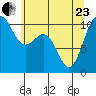 Quilcene tide chart for Saturday, May 23, 2026