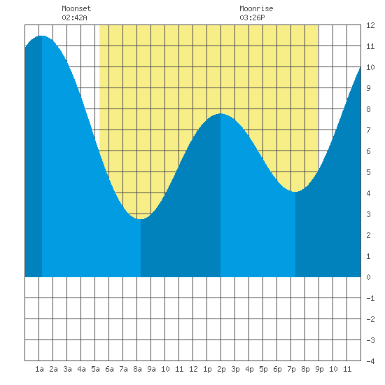Quilcene tide chart for Monday, May 25, 2026
