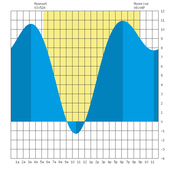 Quilcene tide chart for Friday, May 29, 2026