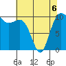 Quilcene tide chart for Wednesday, May 6, 2026