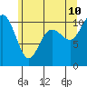 Quilcene tide chart for Wednesday, June 10, 2026