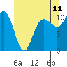 Quilcene tide chart for Thursday, June 11, 2026