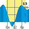 Quilcene tide chart for Saturday, June 13, 2026