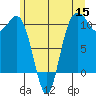 Quilcene tide chart for Monday, June 15, 2026