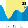 Quilcene tide chart for Tuesday, June 23, 2026