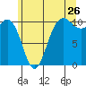 Quilcene tide chart for Friday, June 26, 2026
