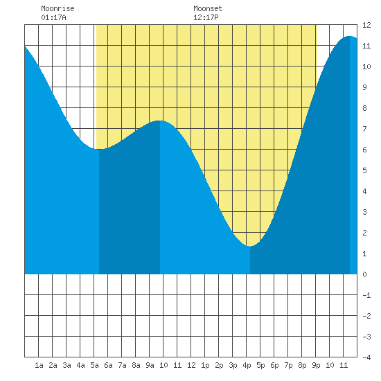 Quilcene tide chart for Sunday, June 7, 2026