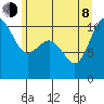 Quilcene tide chart for Monday, June 8, 2026