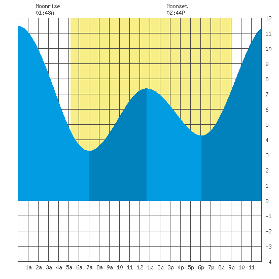 Quilcene tide chart for Tuesday, June 9, 2026