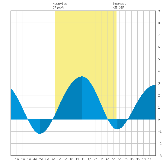 Quinby Creek tide chart for Tuesday, January 12, 2021