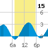 Quinby Creek tide chart for Friday, January 15, 2021