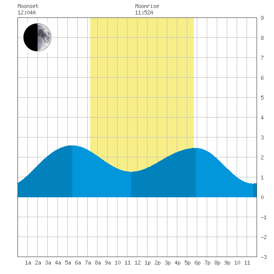 Quinby Creek tide chart for Wednesday, January 20, 2021
