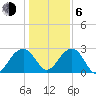 Quinby Creek tide chart for Wednesday, January 6, 2021
